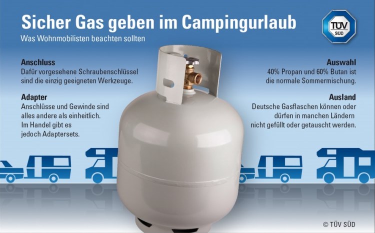 deutsche Gasflasche mit 40% Propan und 6ß% Butan für das Wohnmobil